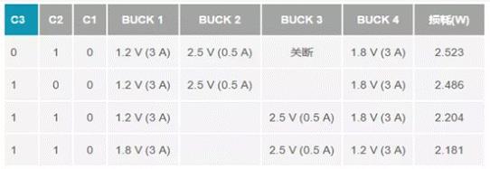 如何設(shè)計(jì)汽車信息娛樂(lè)系統(tǒng)電源方案一體化高壓控制器？