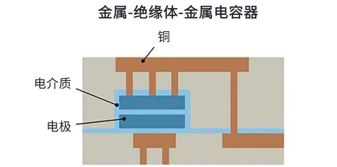 用于5G的射頻濾波器、其制造挑戰(zhàn)和解決方案
