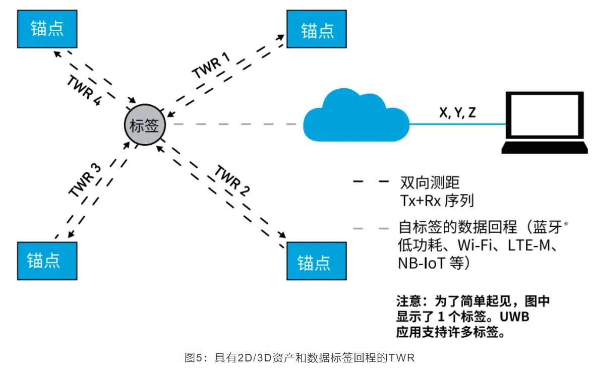 『這個(gè)知識(shí)不太冷』如何為你的應(yīng)用選擇UWB的拓?fù)浣Y(jié)構(gòu)？