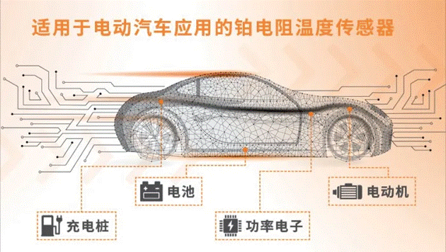 車用TVS、電阻和溫度傳感器選型：三款位居C位的元件，推薦給你