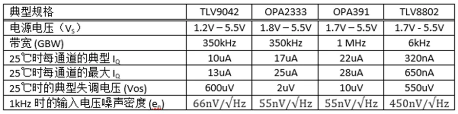掌握幾個(gè)技巧 降低運(yùn)放電路中的功耗！