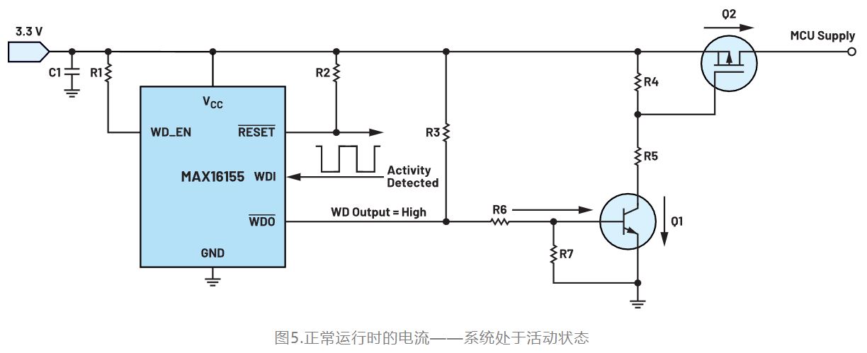 如何利用低電平有效輸出驅(qū)動高端輸入開關(guān)？