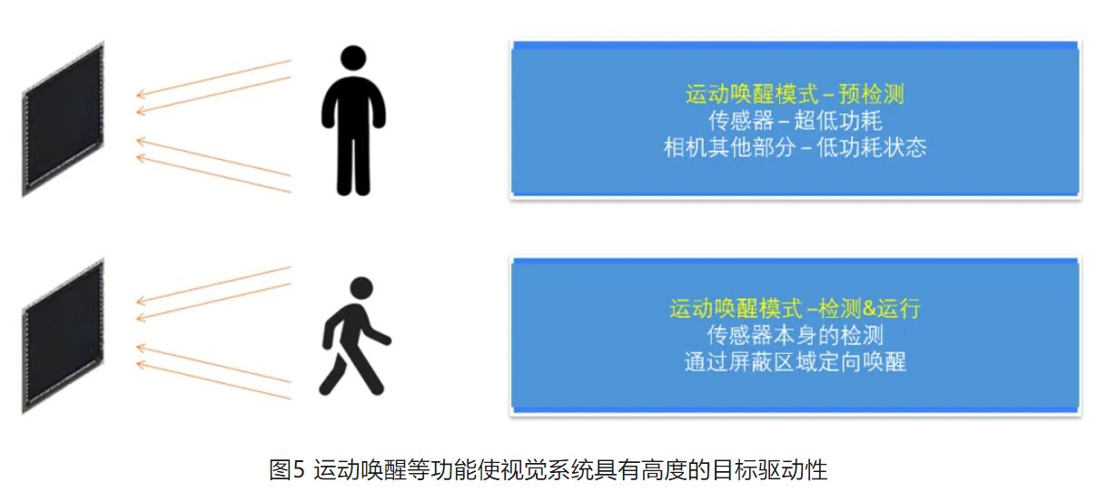 高分辨率低功耗圖像傳感器，工業(yè)5.0進階應用必備