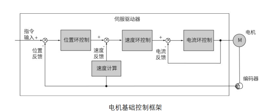 代碼開源！國產(chǎn)MCU平臺(tái)開發(fā)的EtherCAT工業(yè)PLC伺服驅(qū)動(dòng)方案