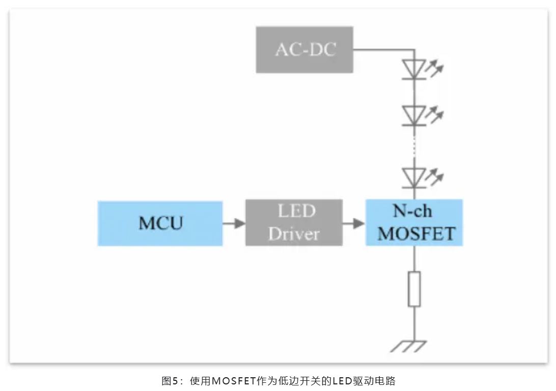 能效革命 智控未來，LED照明產(chǎn)業(yè)駛向千億級(jí)快車道