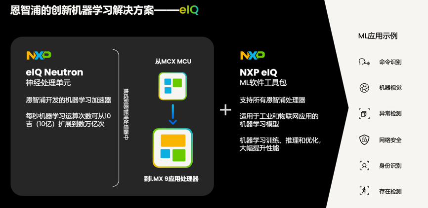 工業(yè)物聯(lián)網(wǎng)AI轉(zhuǎn)型革命下，恩智浦MCU/MPU如何幫助中國客戶更“AI”