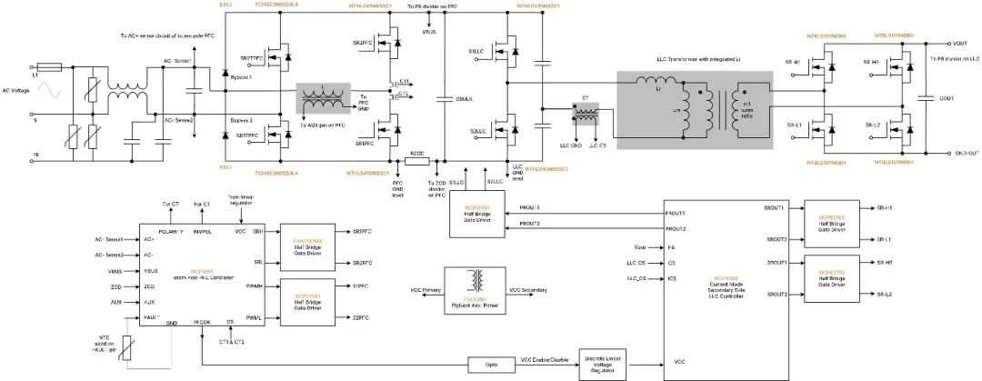破解工業(yè)電池充電器難題：升壓or圖騰柱？SiC PFC拓?fù)溥x擇策略