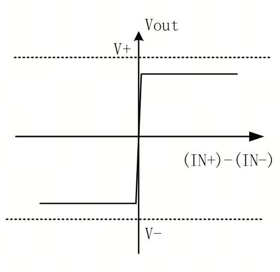 艾為電子：鼎鼎大名的運(yùn)算放大器，你知多少？