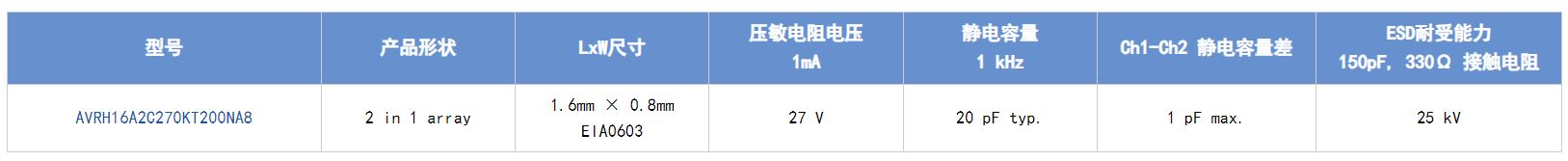 選擇合適的ESD保護元件有多重要？