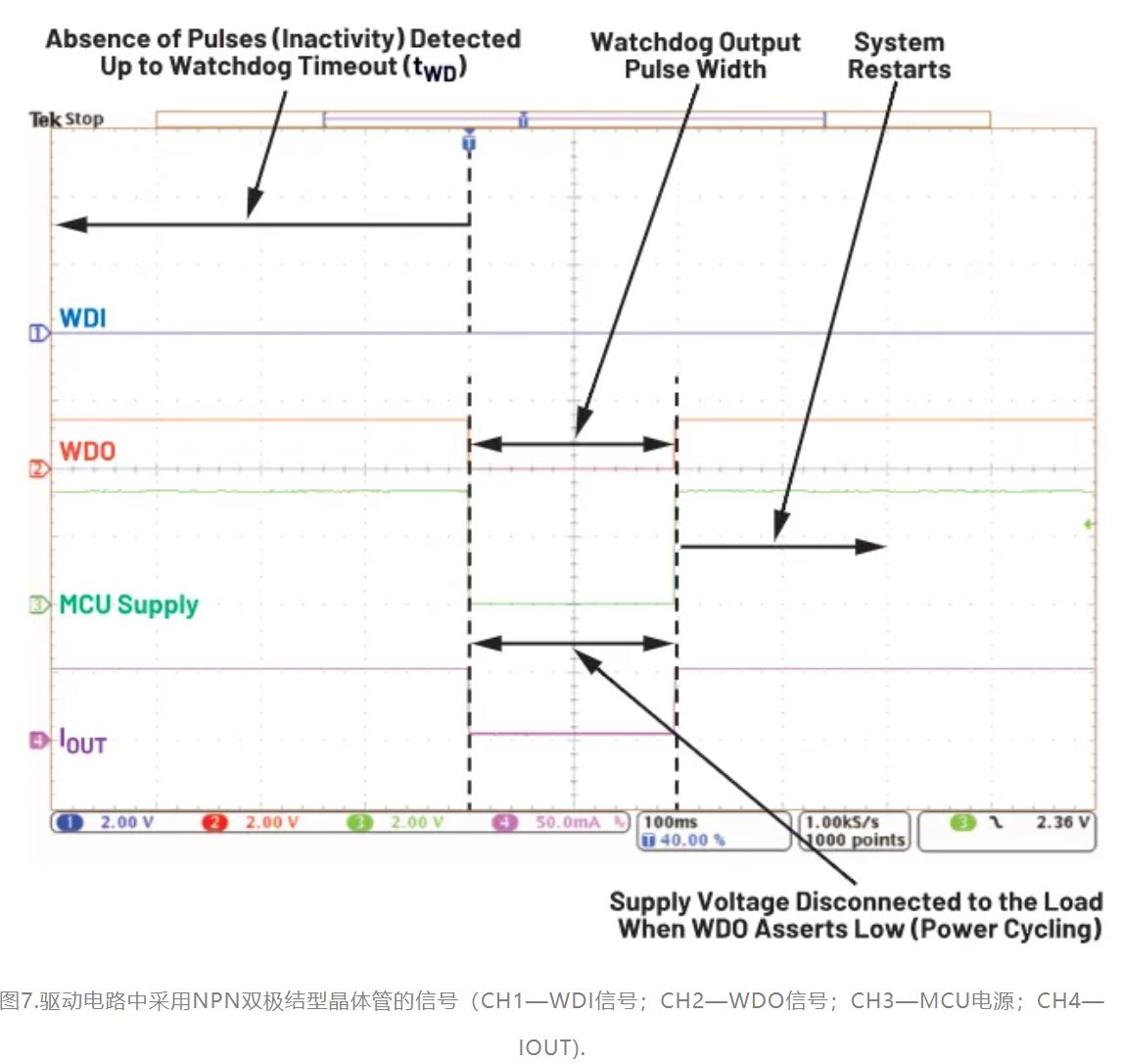 如何利用低電平有效輸出驅(qū)動高端輸入開關(guān)？