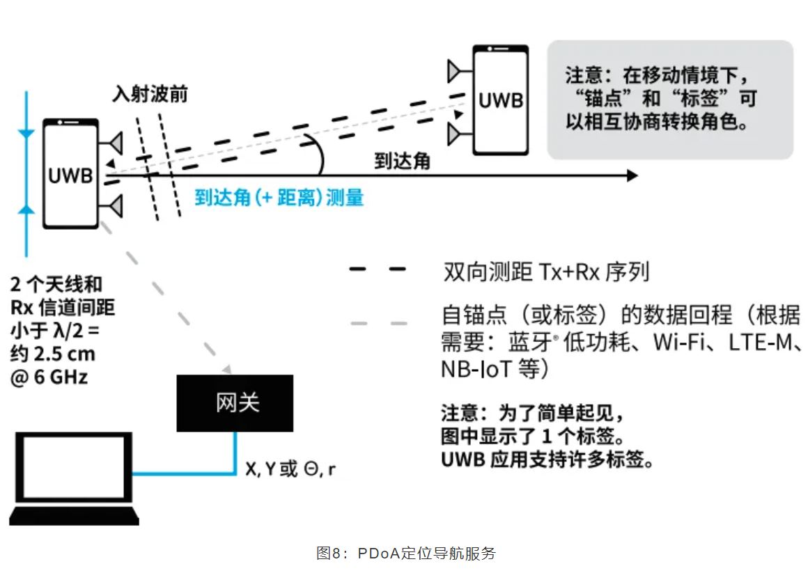 『這個(gè)知識(shí)不太冷』如何為你的應(yīng)用選擇UWB的拓?fù)浣Y(jié)構(gòu)？