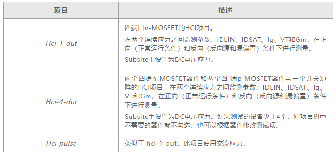 如何用4200A-SCS進(jìn)行晶圓級可靠性測試？