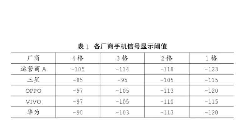 手機(jī)信號(hào)強(qiáng)弱跟什么有關(guān)，手機(jī)信號(hào)放大器真的有用嗎？