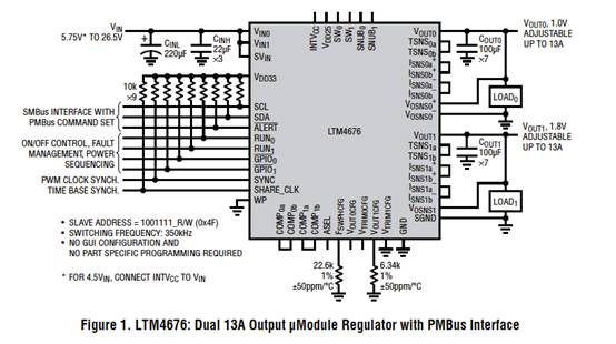 具有數(shù)字接口的雙 13A μModule 穩(wěn)壓器，用于遠(yuǎn)程監(jiān)控和控制電源