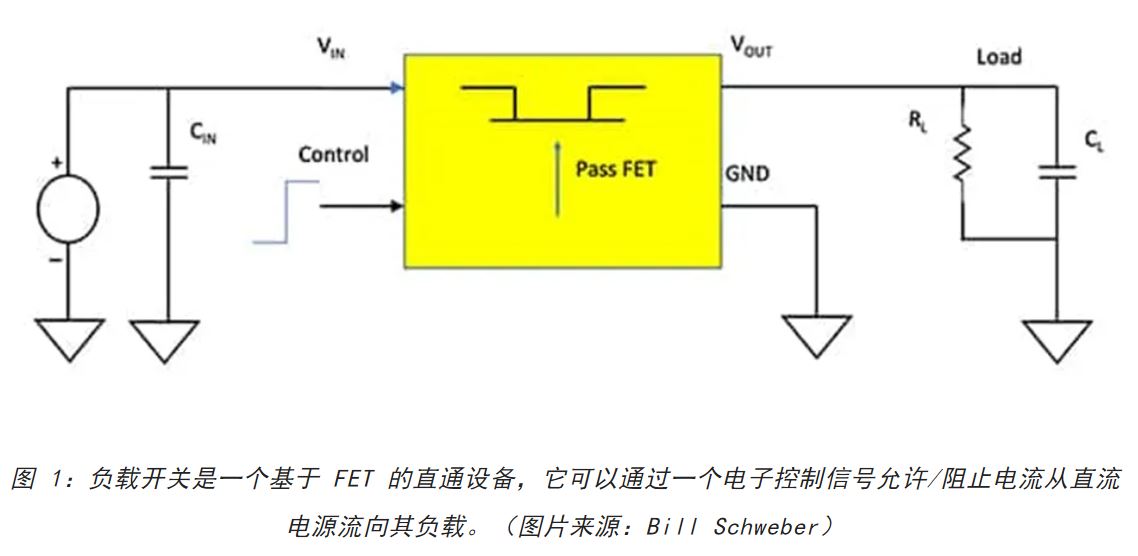 電源軌難管理？試試這些新型的負(fù)載開關(guān) IC！