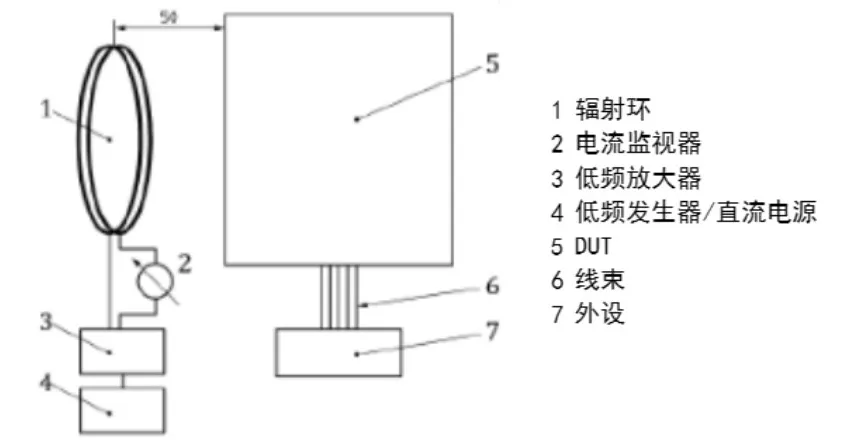 實(shí)例分享！BMS采樣板針對(duì)低頻磁場(chǎng)抗擾測(cè)試解決方案