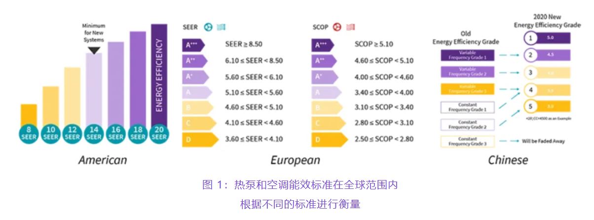 住宅和商用空調(diào)及熱泵通過采用碳化硅器件，從容應(yīng)對盛夏炎熱