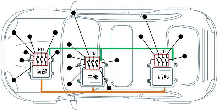 關(guān)于汽車48V電氣架構(gòu)，這些趨勢值得了解