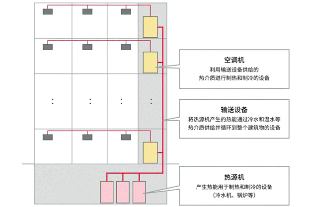高效節(jié)能VS舒適體驗(yàn)，看HVAC設(shè)備如何通過新路徑優(yōu)化？