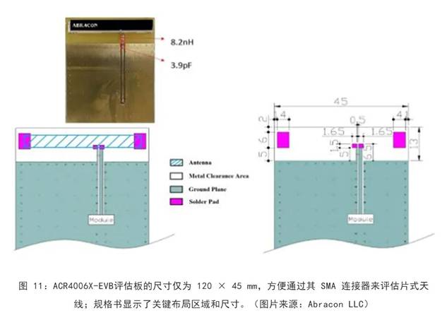 既要支持5G 頻帶又要支持傳統(tǒng)頻帶？你需要一個這樣的天線！