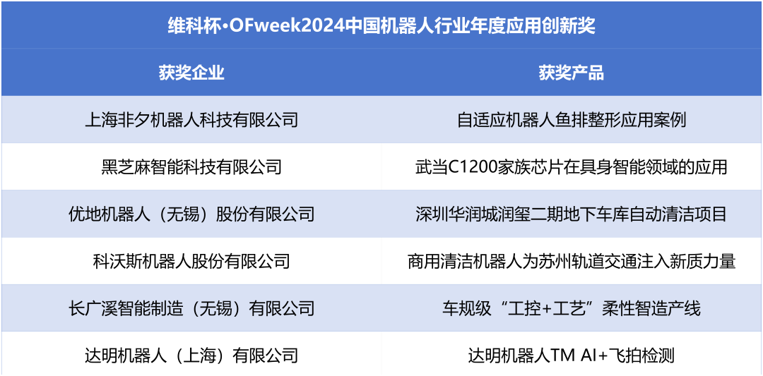 榮耀時刻！維科杯·OFweek 2024中國機器人行業(yè)年度評選獲獎榜單盛大揭曉