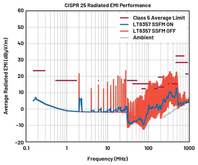 EMI不再是難題！高壓異步升壓控制器的降輻射實戰(zhàn)指南