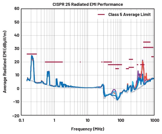 EMI不再是難題！高壓異步升壓控制器的降輻射實戰(zhàn)指南