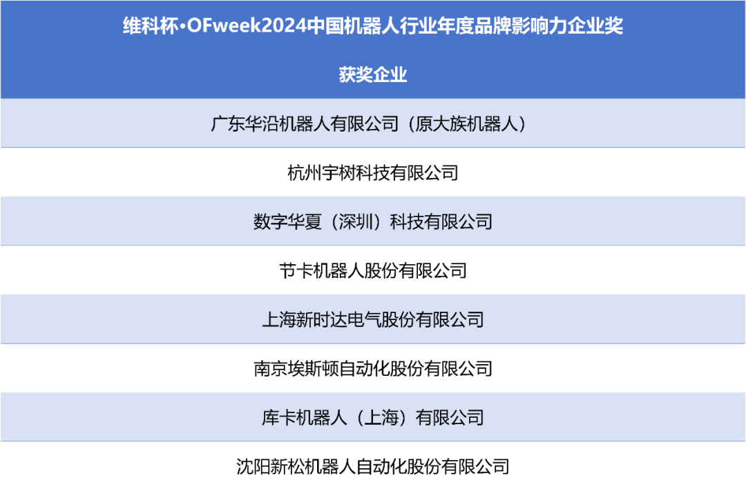榮耀時刻！維科杯·OFweek 2024中國機器人行業(yè)年度評選獲獎榜單盛大揭曉