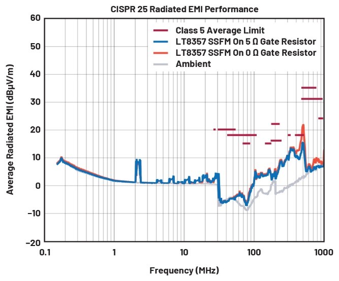 EMI不再是難題！高壓異步升壓控制器的降輻射實戰(zhàn)指南
