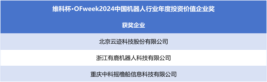 榮耀時刻！維科杯·OFweek 2024中國機器人行業(yè)年度評選獲獎榜單盛大揭曉
