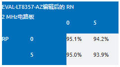 EMI不再是難題！高壓異步升壓控制器的降輻射實戰(zhàn)指南