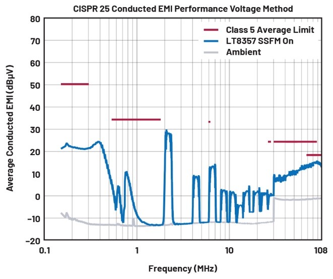 EMI不再是難題！高壓異步升壓控制器的降輻射實戰(zhàn)指南