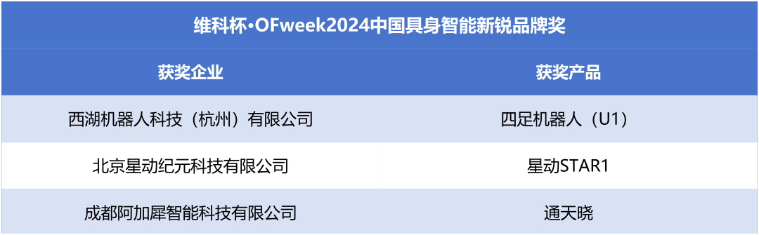榮耀時刻！維科杯·OFweek 2024中國機器人行業(yè)年度評選獲獎榜單盛大揭曉