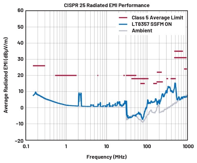 EMI不再是難題！高壓異步升壓控制器的降輻射實戰(zhàn)指南
