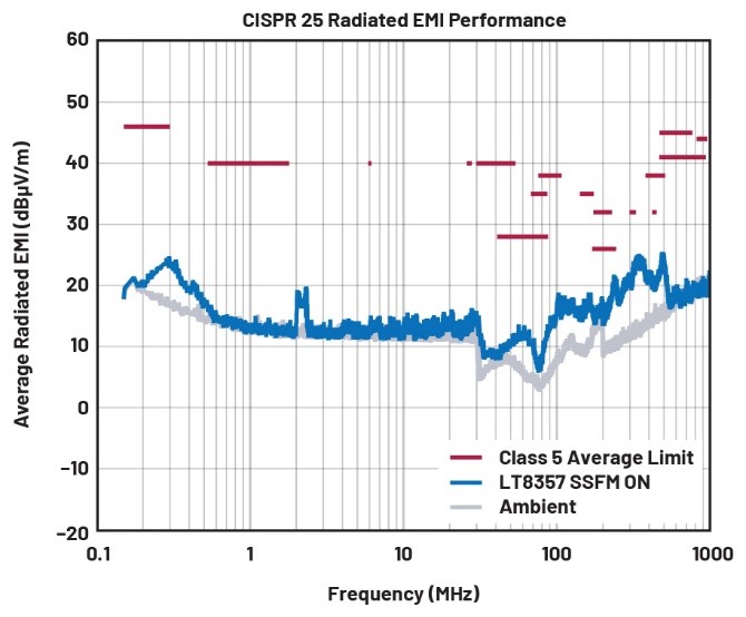 EMI不再是難題！高壓異步升壓控制器的降輻射實戰(zhàn)指南