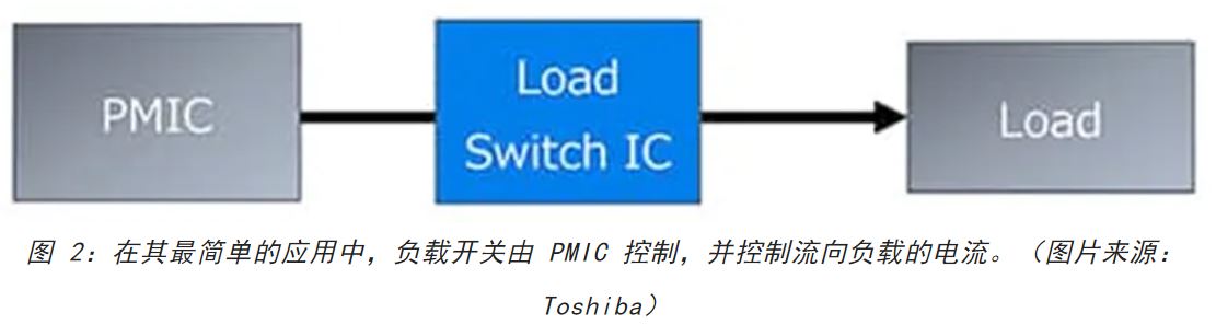 電源軌難管理？試試這些新型的負(fù)載開關(guān) IC！