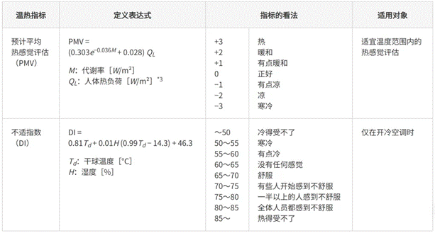 高效節(jié)能VS舒適體驗(yàn)，看HVAC設(shè)備如何通過新路徑優(yōu)化？