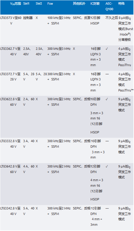 EMI不再是難題！高壓異步升壓控制器的降輻射實戰(zhàn)指南