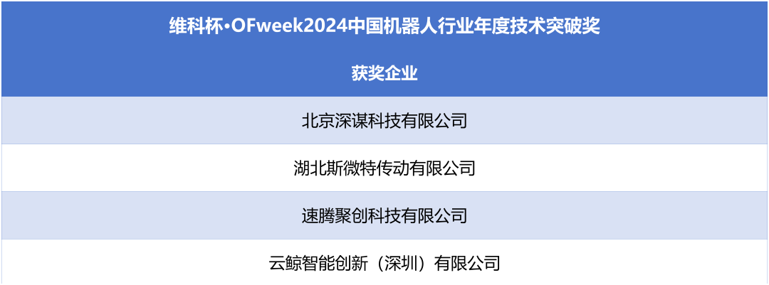 榮耀時刻！維科杯·OFweek 2024中國機器人行業(yè)年度評選獲獎榜單盛大揭曉