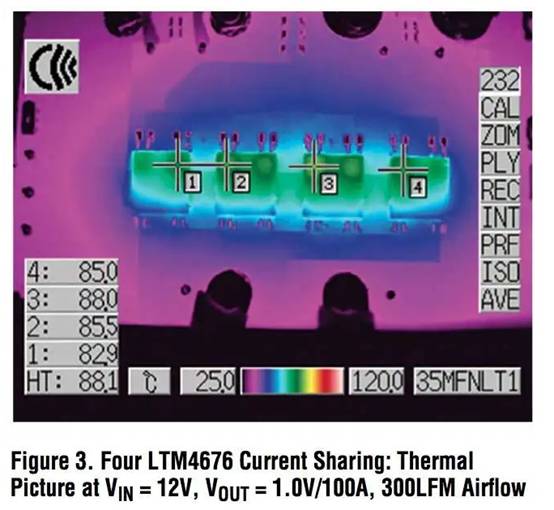 具有數(shù)字接口的雙 13A μModule 穩(wěn)壓器，用于遠(yuǎn)程監(jiān)控和控制電源