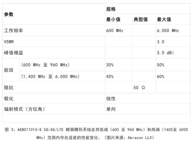 既要支持5G 頻帶又要支持傳統(tǒng)頻帶？你需要一個這樣的天線！