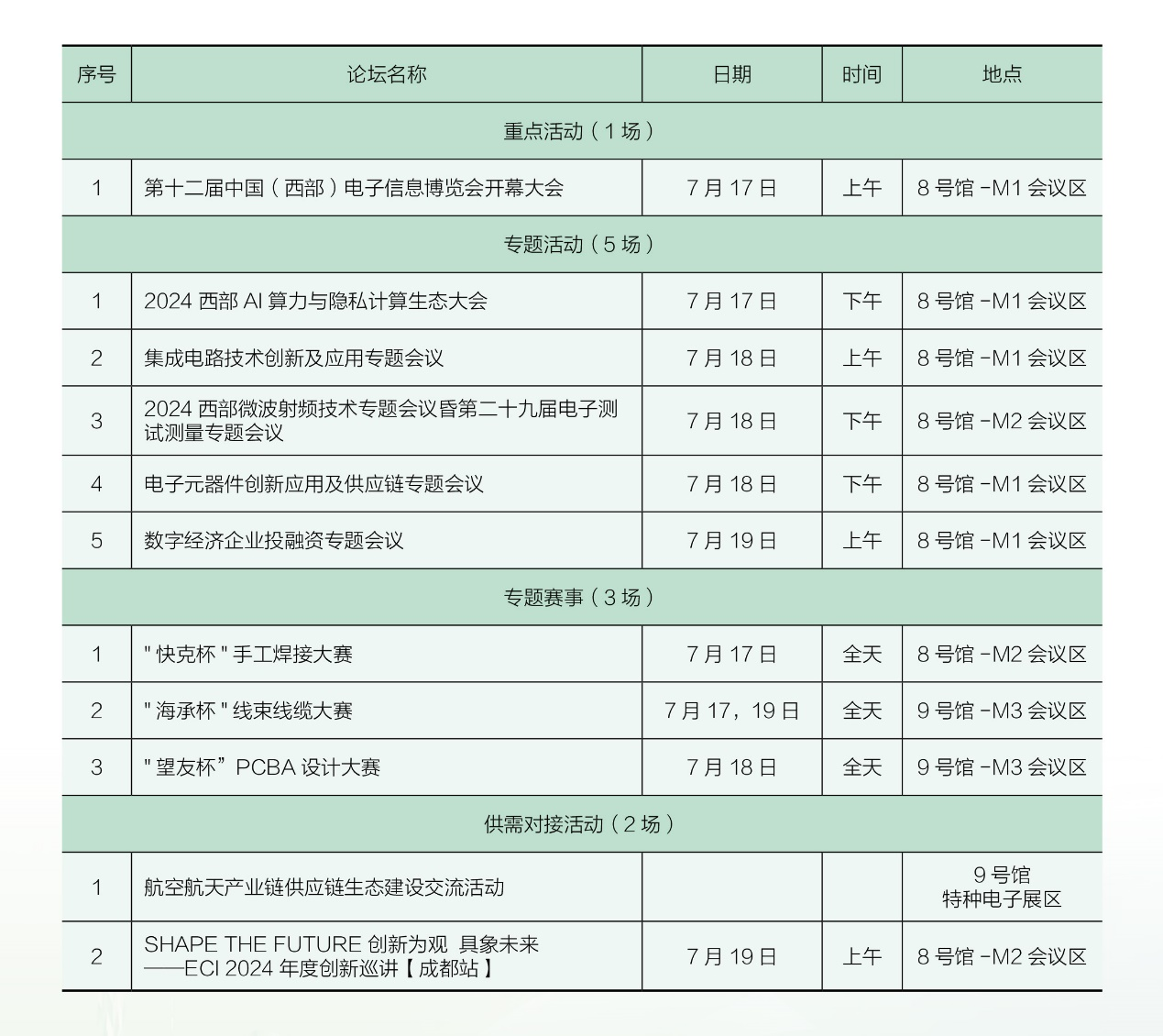 7月17日開幕，連續(xù)三天！西部電博會，超多精彩內(nèi)容等你來打卡