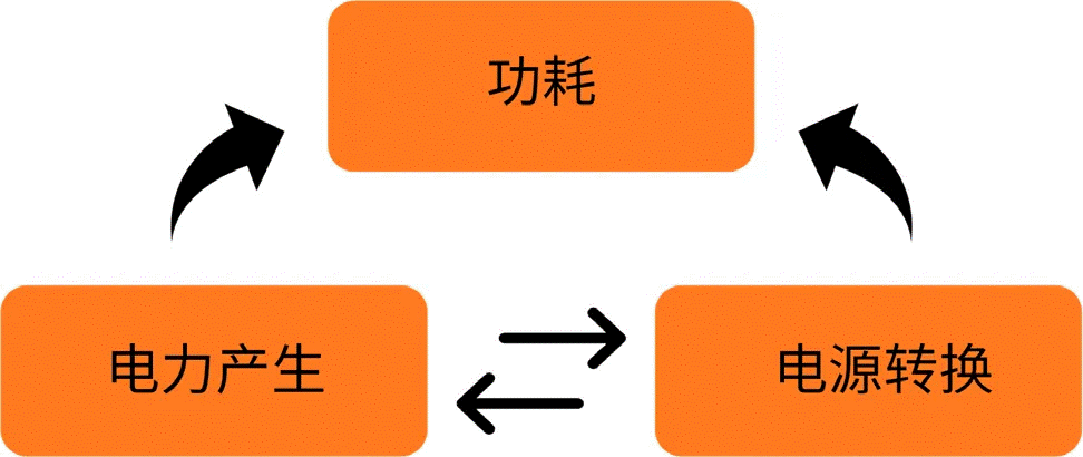 關(guān)于汽車48V電氣架構(gòu)，這些趨勢值得了解