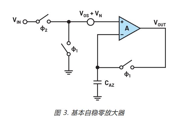 在更寬帶寬應用中使用零漂移放大器的注意事項 在更寬帶寬應用中使用零漂移放大器的注意事項