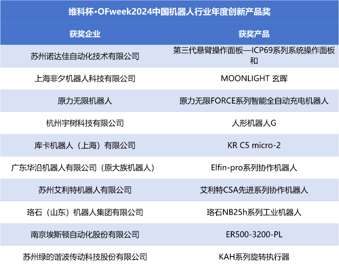 榮耀時刻！維科杯·OFweek 2024中國機器人行業(yè)年度評選獲獎榜單盛大揭曉