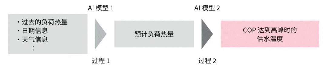 高效節(jié)能VS舒適體驗(yàn)，看HVAC設(shè)備如何通過新路徑優(yōu)化？