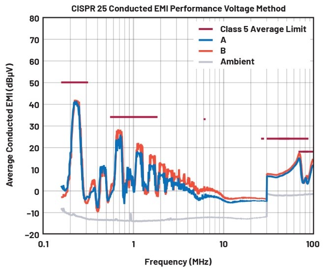 EMI不再是難題！高壓異步升壓控制器的降輻射實戰(zhàn)指南