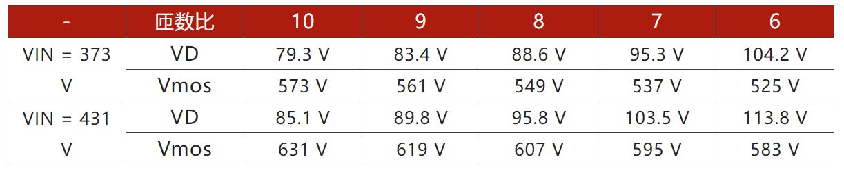 兩步走 解決開關(guān)電源輸入過壓的煩惱！