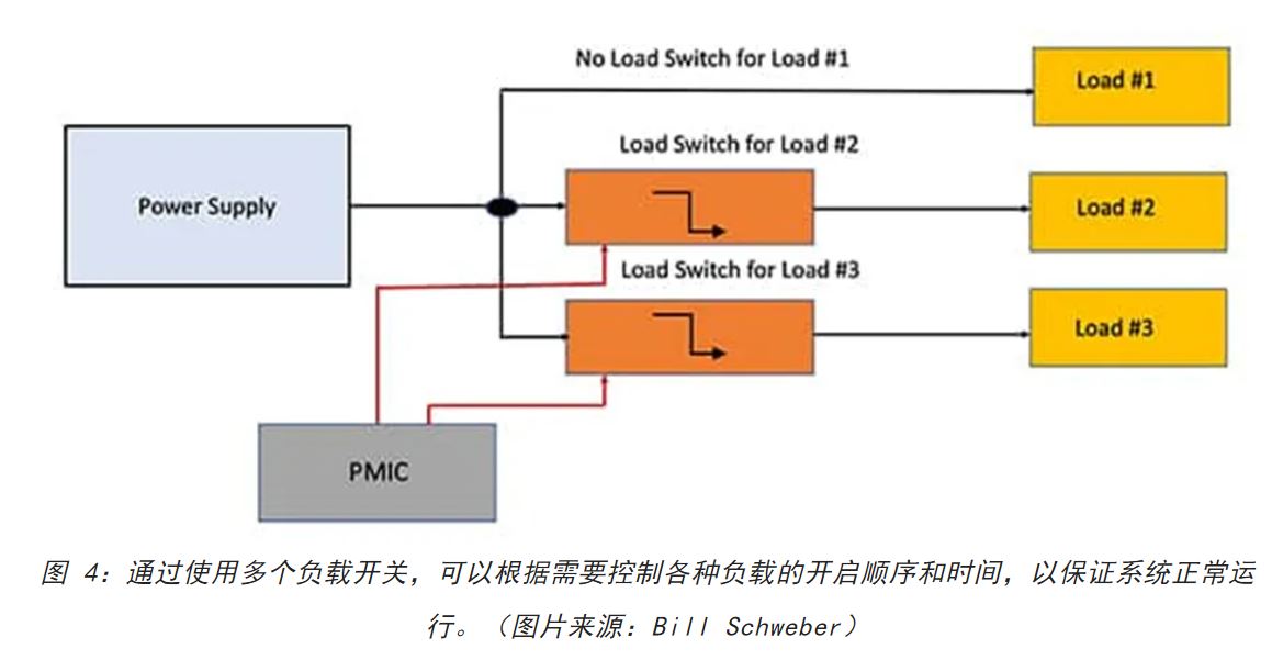 電源軌難管理？試試這些新型的負(fù)載開關(guān) IC！