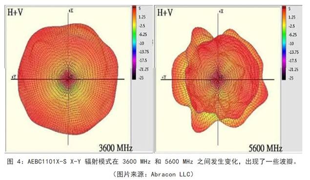 既要支持5G 頻帶又要支持傳統(tǒng)頻帶？你需要一個這樣的天線！